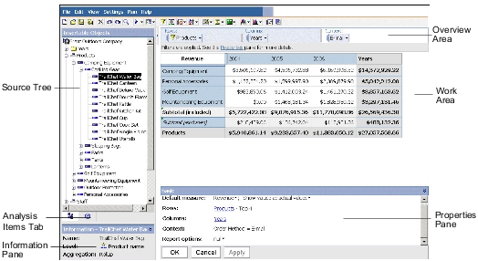 An example of the Analysis Studio window showing the Insertable Objects pane,the Information pane,the properties pane, the work area, and the overview area.