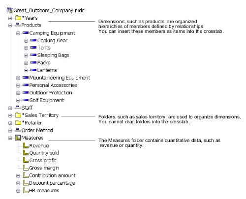 An example of the source tree structure.