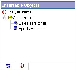 An example of the Analysis Items tab that shows items created in the analysis, such as custom sets and named sets.