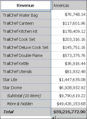 An example of the different subtotals you can display.