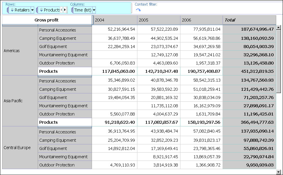 An example of using custom sorting.