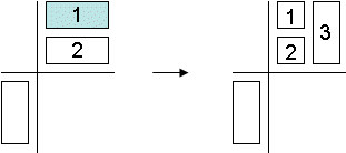 An example of nested columns in crosstab layouts.