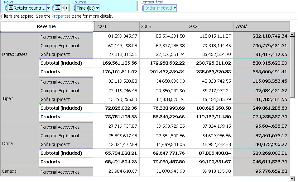 An example of an analysis that uses custom sorting.