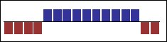 a win-loss chart showing margins by quarter