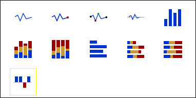 display of all the microchart icons, including bar charts and line charts