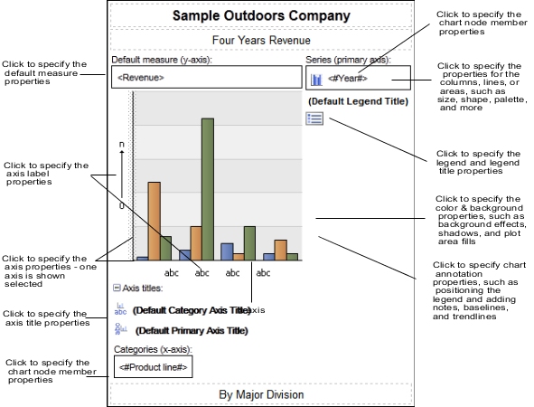 Clickable areas in a chart