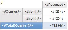 a crosstab showing revenue by quarter and month with a total row