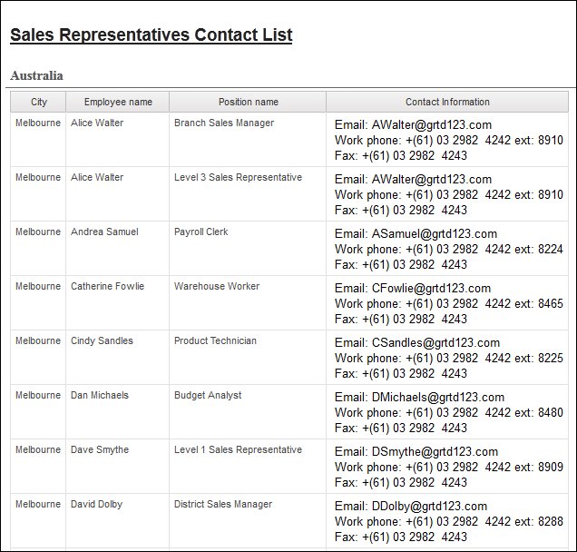 the final list showing the city, employee name, position, and contact information for Australia