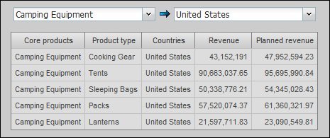 List report showing revenue data that is filtered by two drop-down list controls.