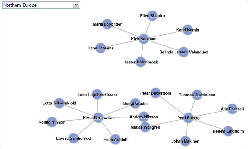 Network diagram visualization