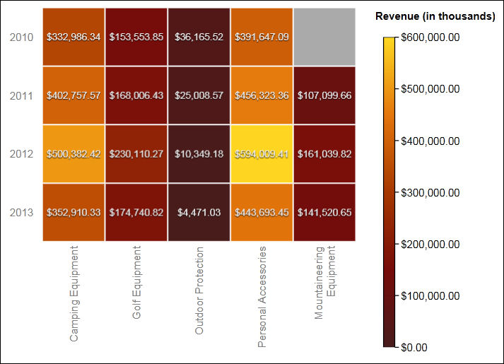 A heatmap visualization