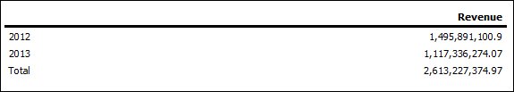 Revenue numbers for the years 2012 and 2013