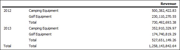 The combined aggregate set for the years 2012 and 2013