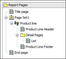 the page hierarchy showing title page, page set1, product line, product line header, detail pages, list, product line footer, and end page