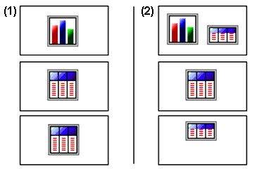 A graphic showing two page layouts. The first puts each object on a new page, and the second puts the second object, a list, beside the first object, a chart.