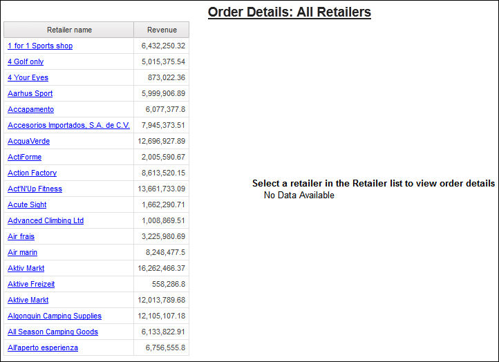 a report showing revenue for all retailers with drill-through links on each retailer name to view order details.