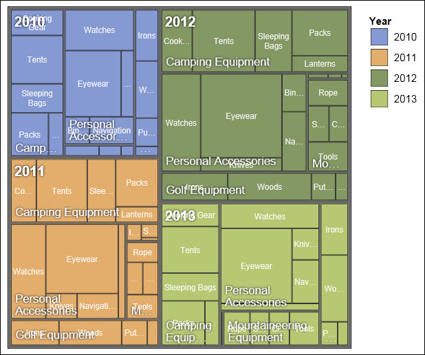 A treemap visualization