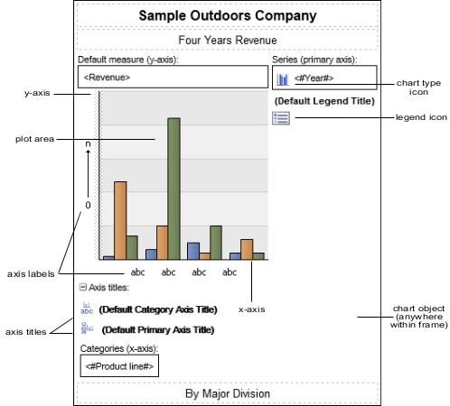 an editable bar chart with the following marked: the chart type icon, axes, chart body, axis titles, legend icon, and chart object area