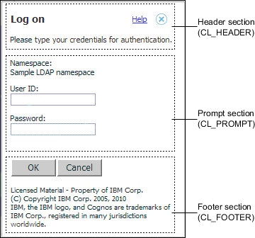 Graphic of the login page showing three sections: header, prompt and footer