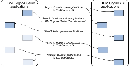 Recommendation - For Applications Other Than PowerPlay, Use Both IBM ...