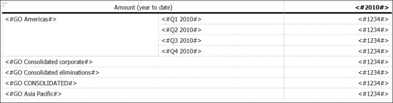 a crosstab showing the year to date amount for all four quarters nested beside GO Americas but not for any other department