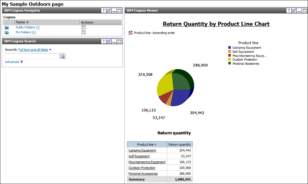 A screen capture of a portal page showing the embedded report.