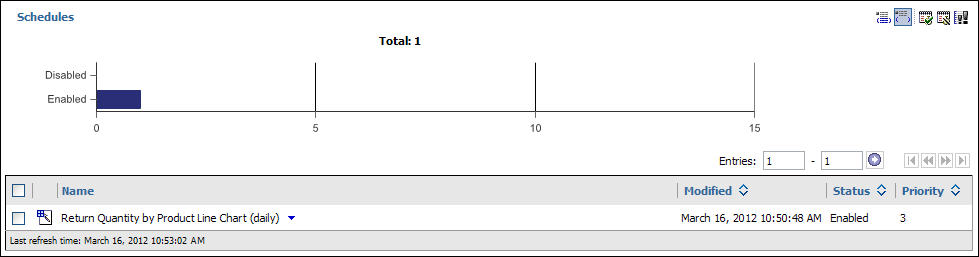 A screen capture of IBM Cognos Connection showing the report in the list of scheduled reports.