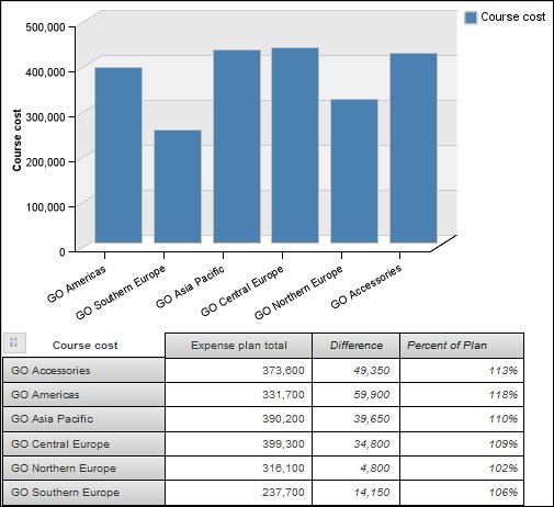 A screen capture of the course costs for the different territories.