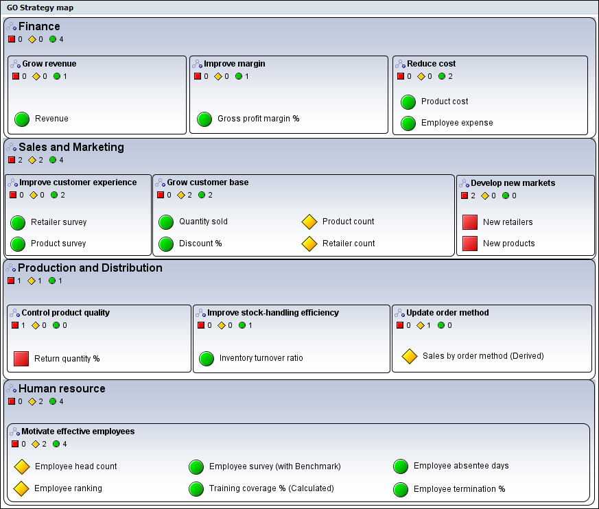 A screen capture of the GO Strategy map.