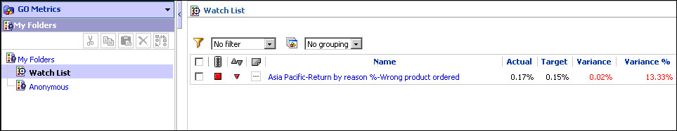 A screen capture showing Asia Pacific-Return by reason %-Wrong product ordered on the watch list.