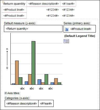 An example of the return quantity crosstab and bar chart.