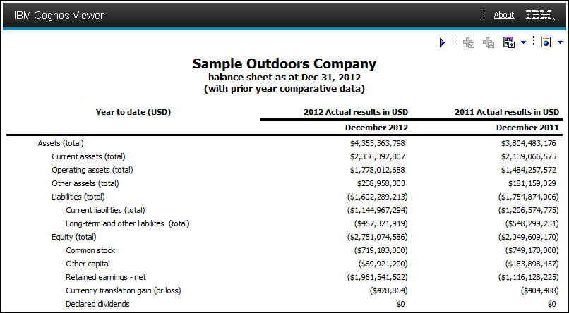 A screen capture of the complete Sample Outdoors Company statement-style report.